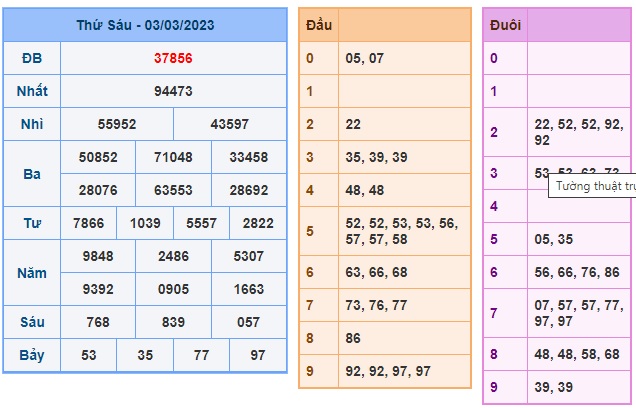 Kết quả xsmb kỳ trước 4/3/23