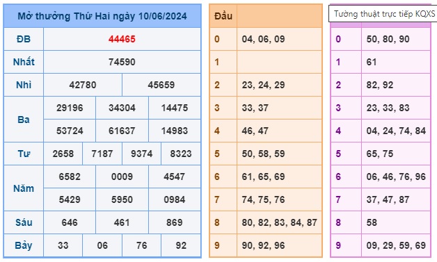 Soi cầu XSMB 11-06-2024 Win2888 Dự đoán Cầu Đề Miền Bắc thứ 3