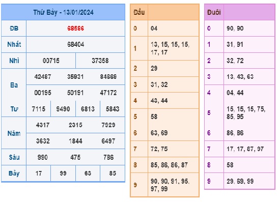 Soi cầu XSMB 14-01-2024 Win2888 Chốt số lô đề miền bắc chủ nhật