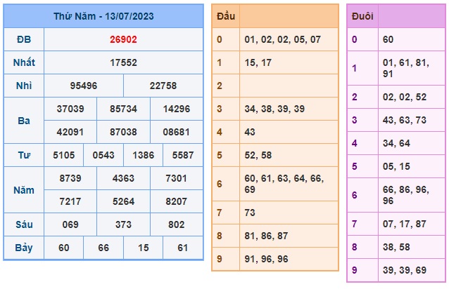 Soi cầu XSMB 14-07-2023 Win2888 Dự đoán xổ số miền bắc chuẩn xác thứ 6