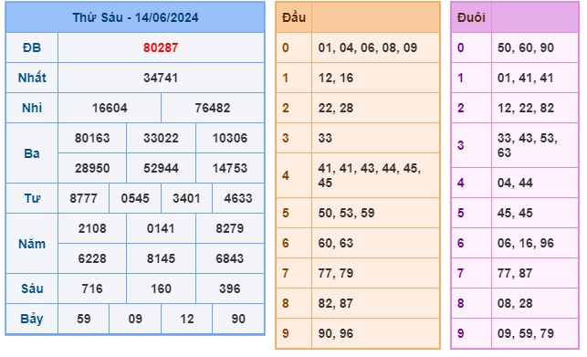 Soi cầu XSMB 15-06-2024 Win2888 Chốt số Lô Đề Miền Bắc thứ 7