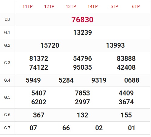 Soi cầu XSMB Win2888 17-06-2023 Chốt số cầu lô miền bắc thứ 7