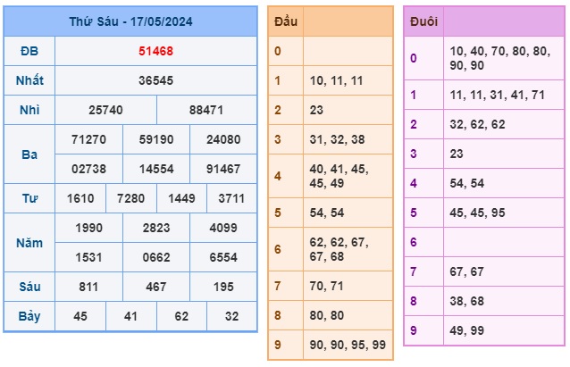 Soi cầu XSMB Win2888 18-05-2024 Chốt số cầu lô miền bắc thứ 7