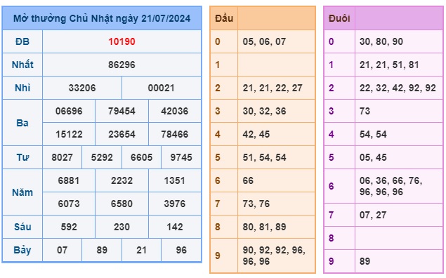 Soi cầu XSMB 22-07-2024 Win2888 Dự đoán Xổ Số Miền Bắc thứ 2