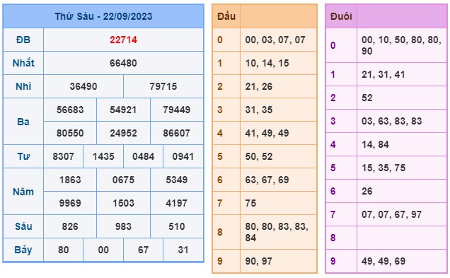Soi cầu XSMB 23-09-2023 Win2888 Chốt số Cầu Lô Miền Bắc thứ 7