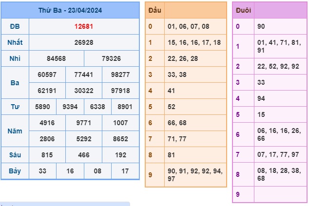 Soi cầu XSMB 24-04-2024 Win2888 Dự đoán Cầu Lô Miền Bắc thứ 4