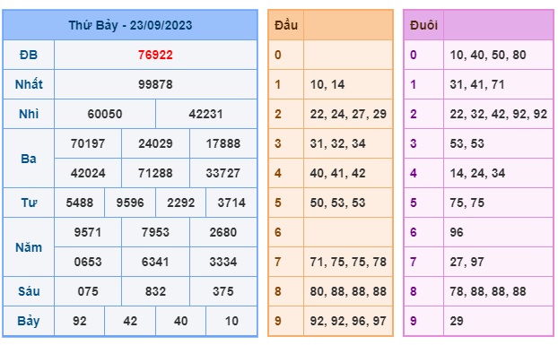Soi cầu XSMB 24-09-2023 Win2888 Dự đoán cầu lô miền bắc chủ nhật
