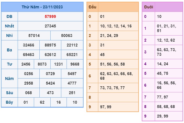 Soi cầu XSMB 24-11-2023 Win2888 Chốt số Dàn Đề Miền Bắc thứ 6