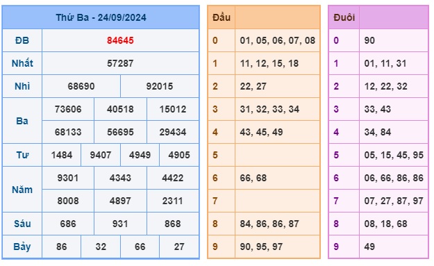 Soi cầu XSMB Win2888 25-09-2024 Dự đoán cầu lô miền bắc thứ 4