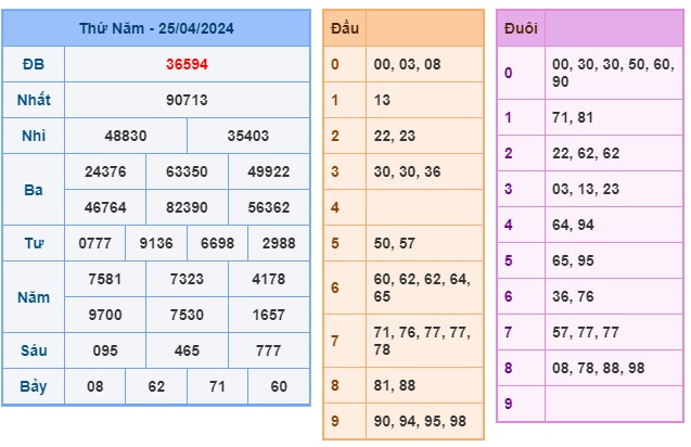 Soi cầu XSMB Win2888 26-04-2024 Chốt số Cầu Lô Miền Bắc thứ 6