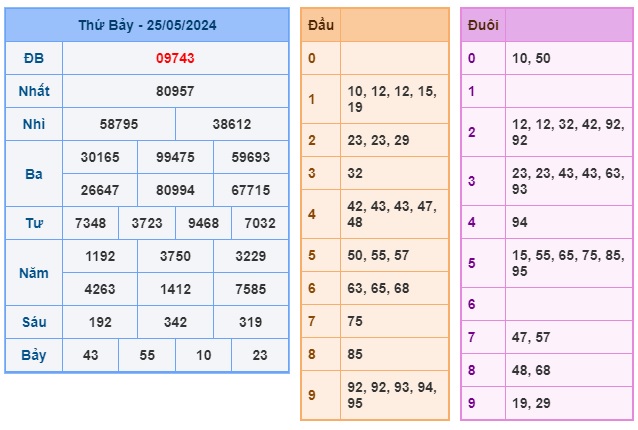 Soi cầu XSMB 26-05-2024 Win2888 Dự đoán cầu lô miền bắc chủ nhật