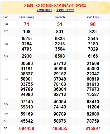 Soi cầu XSMN Win2888 08-09-2023 Dự đoán xổ số miền nam thứ 6