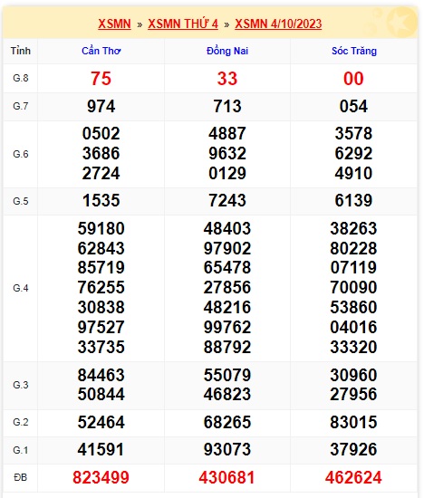 Soi cầu XSMN 11-10-2023 Win2888 Chốt số lô đề miền nam thứ 4