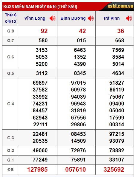 Soi cầu XSMN Win2888 11-10-2024 Dự đoán xổ số miền nam thứ 6