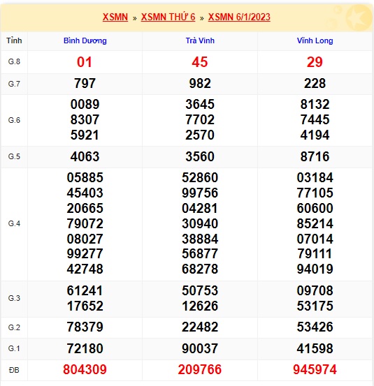 Kết quả xsmn 13/1/23