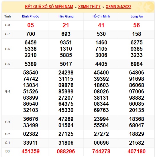 Soi cầu XSMN Win2888 15-04-2023 Chốt số Cầu Đề Miền Nam thứ 7