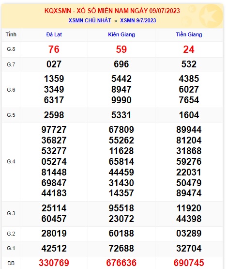 Soi cầu XSMN Win2888 16-07-2023 Chốt số Cầu Lô Miền Nam chủ nhật