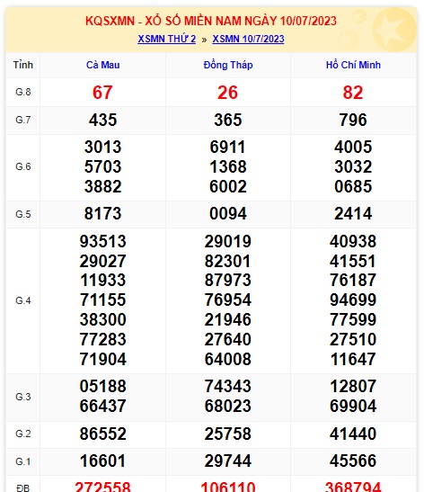 Soi cầu XSMN 17-07-2023 Win2888 Chốt số Xổ Số Miền Nam thứ 2