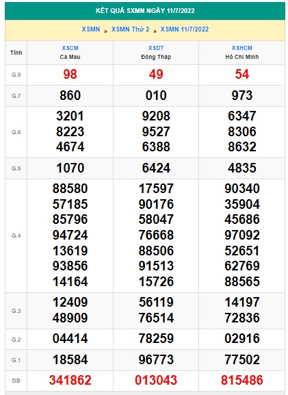 Soi cầu XSMN 18-07-2022 Win2888 Chốt số xổ số miền nam thứ 2