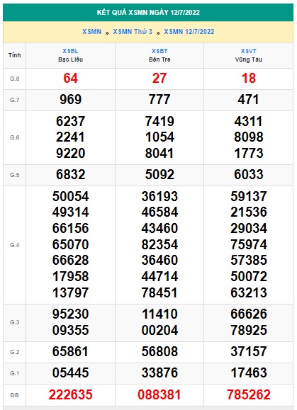 Soi cầu XSMN 19-07-2022 Win2888 Dự đoán xổ số miền nam thứ 3