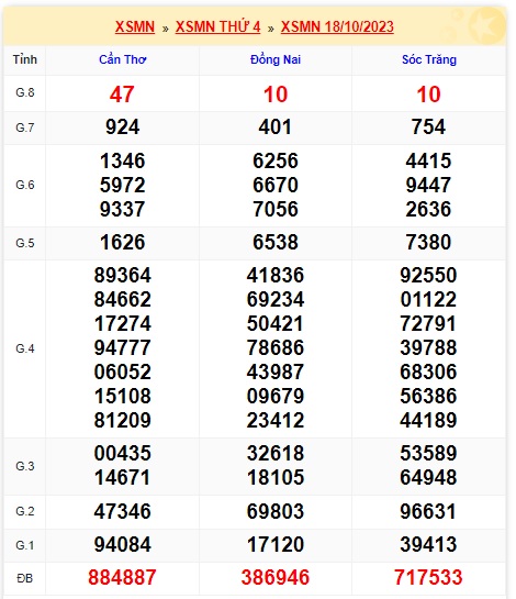 Soi cầu XSMN 25-10-2023 Win2888 Dự đoán cầu lô miền nam thứ 4