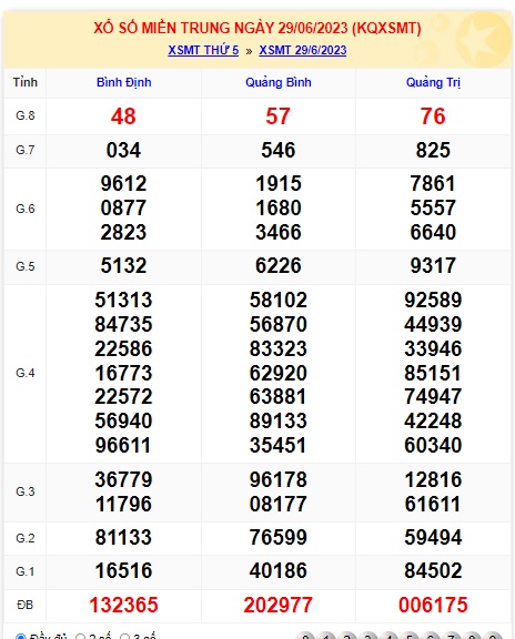 Soi cầu XSMT 06-07-2023 Win2888 Chốt số Cầu Lô Miền Trung thứ 5