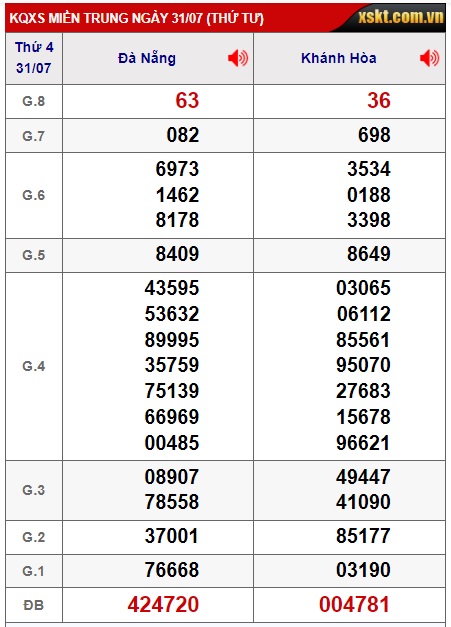 Soi cầu XSMT 07-08-2024 Win2888 Chốt số cầu lô miền trung thứ 4