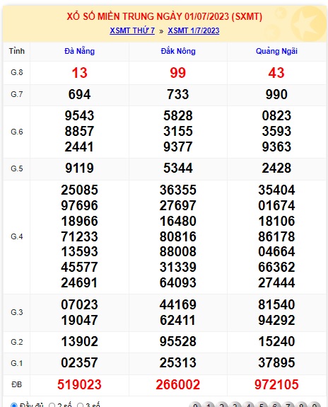 Soi cầu XSMT 08-07-2023 Win2888 Dự đoán Dàn Đề Miền Trung thứ 7