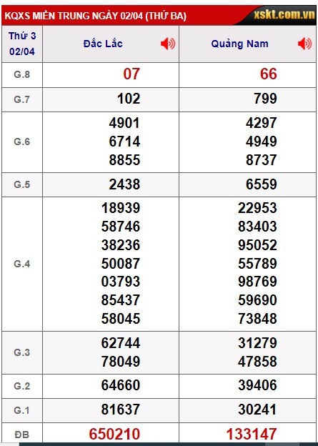 Soi cầu XSMT 09-04-2024 Win2888 Dự đoán Xổ Số Miền Trung thứ 3