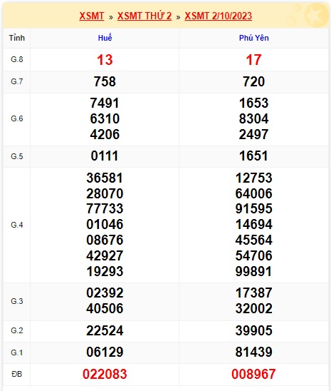 Soi cầu XSMT 09-10-2023 Win2888 Dự đoán cầu lô miền trung thứ 2