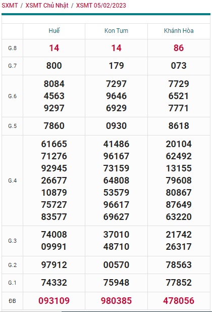 Kết quả xsmt 12/2/23 kỳ trước