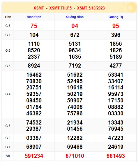 Soi cầu XSMT 12-10-2023 Win2888 Chốt số lô đề miền trung thứ 5