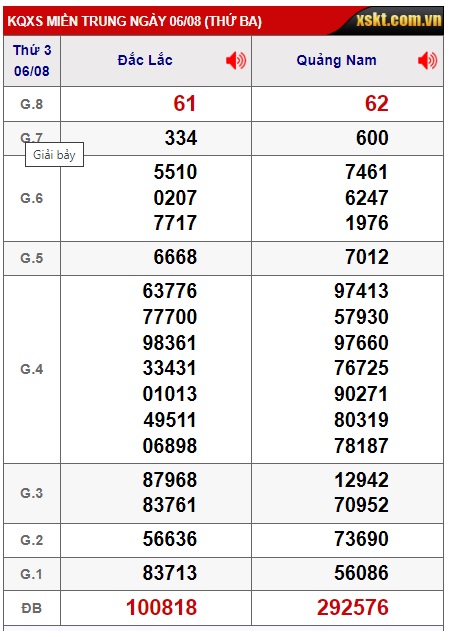 Soi cầu XSMT 13-08-2024 Win2888 Dự đoán xổ số miền trung thứ 3