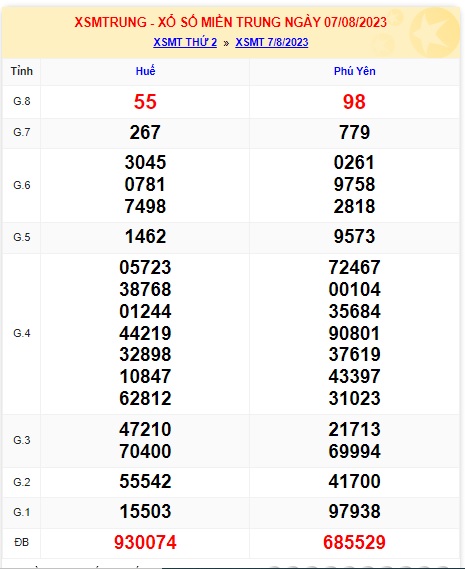 Soi cầu XSMT 14-08-2023 Win2888 Dự đoán Xổ Số Miền Trung thứ 2