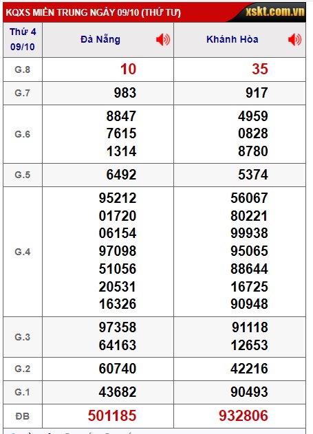 Soi cầu XSMT 16-10-2024 Win2888 Dự đoán Cầu Lô Miền Trung thứ 4