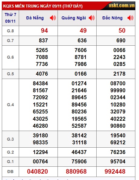 Soi cầu XSMT 16-11-2024 Win2888 Chốt số lô đề miền trung thứ 7