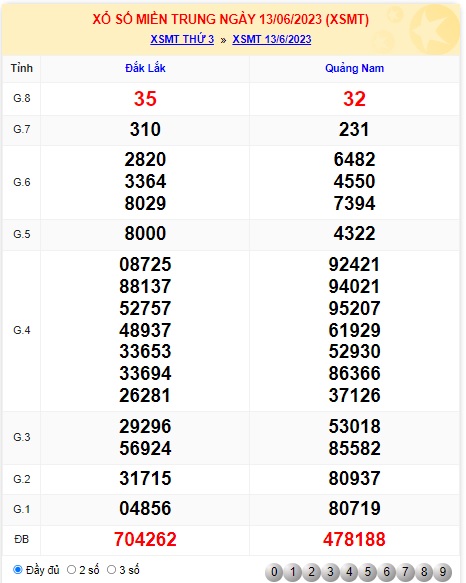 Soi cầu XSMT 20-06-2023 Win2888 Dự đoán Xổ Số Miền Trung thứ 3
