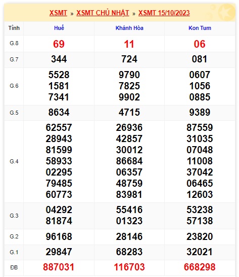 Soi cầu XSMT 23-10-2023 Win2888 Chốt số Cầu Lô Miền Trung thứ 2
