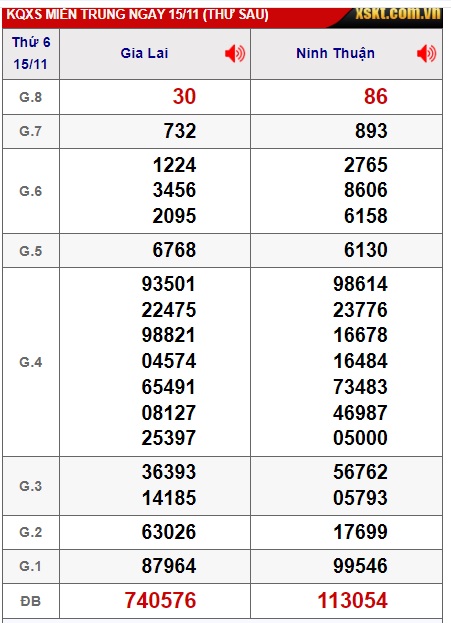 Soi cầu XSMT 22-11-2024 Win2888 Chốt số Cầu Lô Miền Trung thứ 6