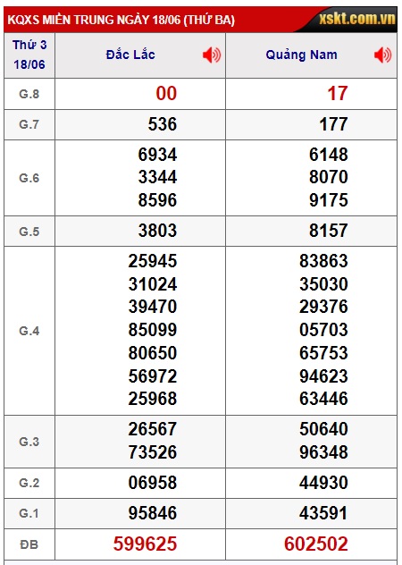 Soi cầu XSMT 25-06-2024 Win2888 Chốt số Lô Đề Miền Trung thứ 3