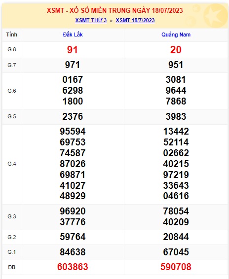 Soi cầu XSMT 25-07-2023 Win2888 Dự đoán Dàn Đề Miền Trung thứ 3