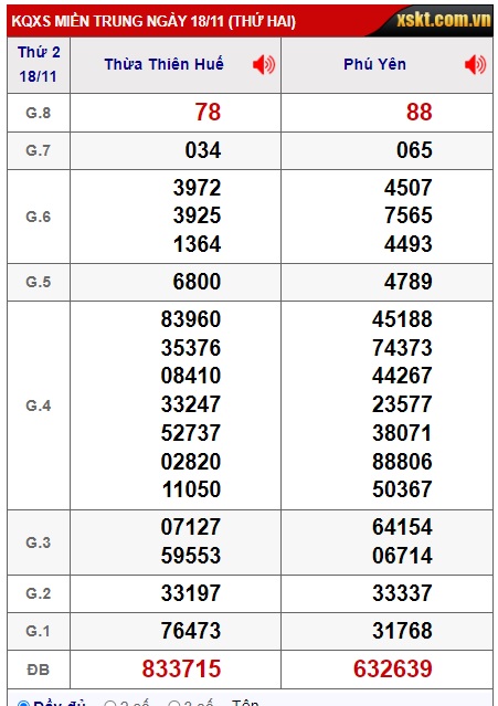 Soi cầu XSMT 25-11-2024 Win2888 Chốt số cầu lô miền trung thứ 2