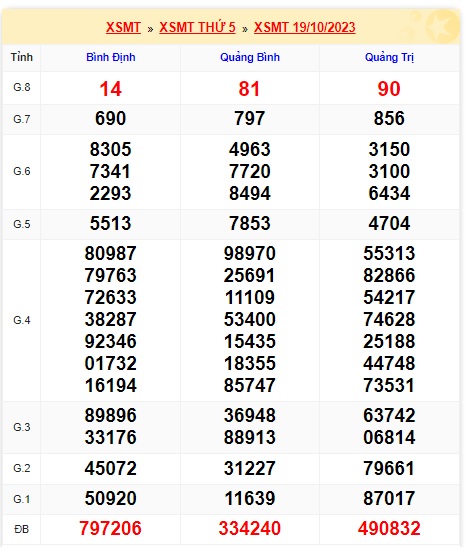 Soi cầu XSMT 26-10-2023 Win2888 Dự đoán Lô Đề Miền Trung VIP thứ 5
