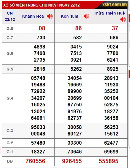 Soi cầu XSMT 29-12-2024 Win2888 Chốt số xỉu chủ miền trung chủ nhật