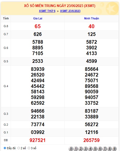 Soi cầu XSMT 30-06-2023 Win2888 Chốt Số cầu Lô MIền Trung thứ 6