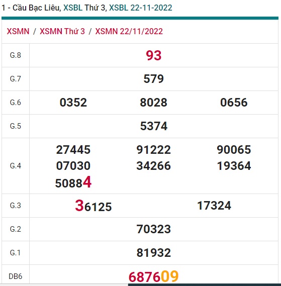 Soi cầu bạc liêu 29/11/2022