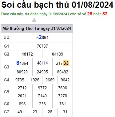 Soi cầu XSMB 01-08-2024 Win2888 Dự đoán Song Thủ VIP Miền Bắc thứ 5