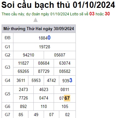 Soi cầu XSMB 01-10-2024 Win2888 Dự đoán xổ số miền bắc VIP thứ 3