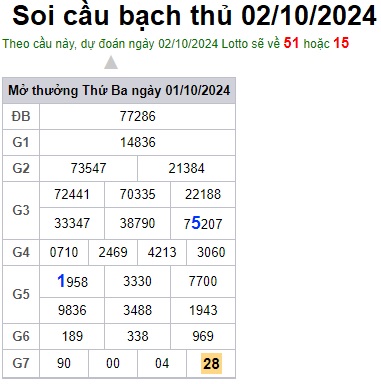 Soi cầu XSMB 02-10-2024 Win2888 Dự đoán xổ số miền bắc VIP thứ 3