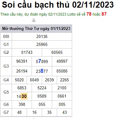 Soi cầu XSMB 02-11-2023 Win2888 Dự đoán Dàn Đề Miền Bắc thứ 4